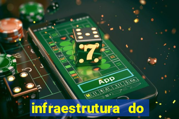 infraestrutura do clube football manager