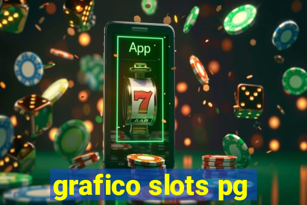 grafico slots pg