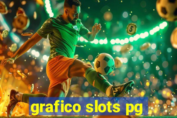 grafico slots pg