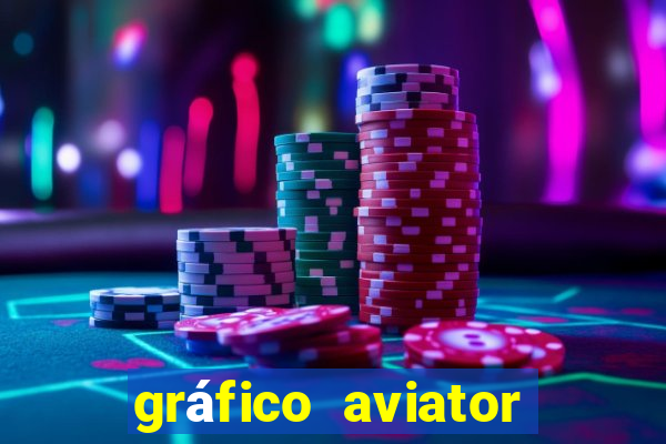 gráfico aviator estrela bet