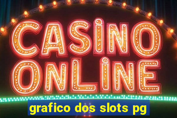 grafico dos slots pg