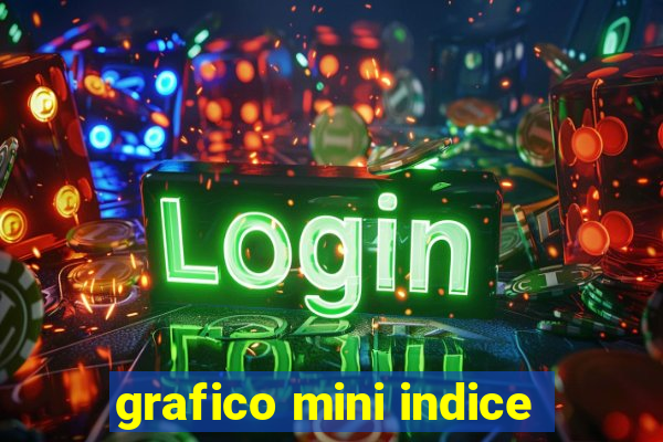 grafico mini indice