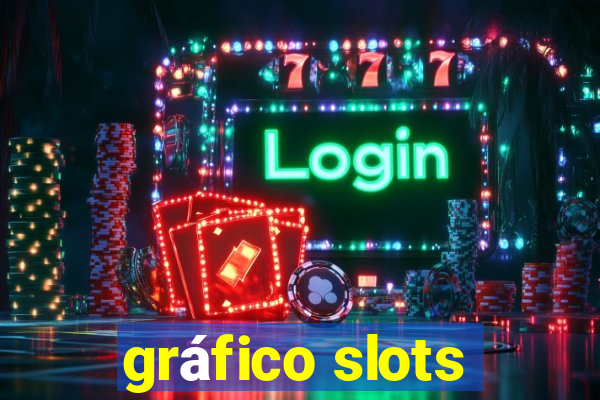 gráfico slots