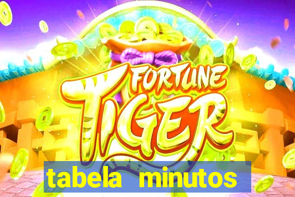 tabela minutos pagantes fortune tiger