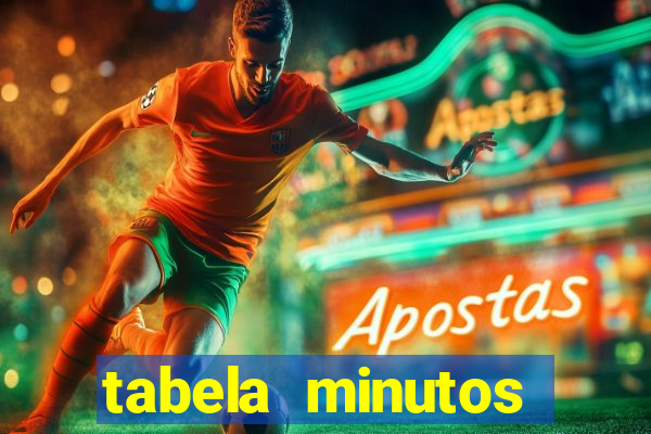 tabela minutos pagantes fortune tiger