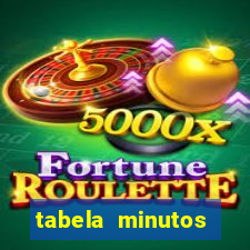 tabela minutos pagantes fortune tiger