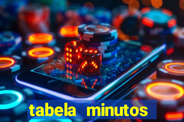 tabela minutos pagantes fortune tiger