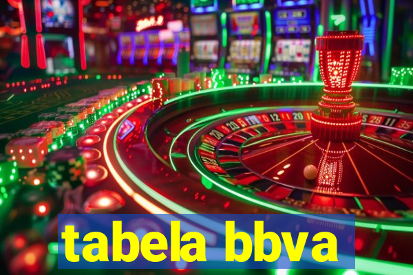 tabela bbva