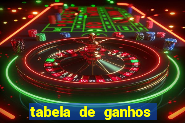 tabela de ganhos fortune tiger