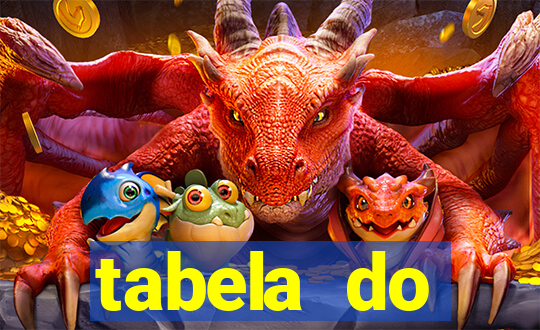 tabela do brasileirao 2015