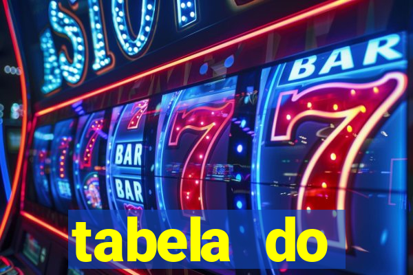 tabela do brasileirao 2015