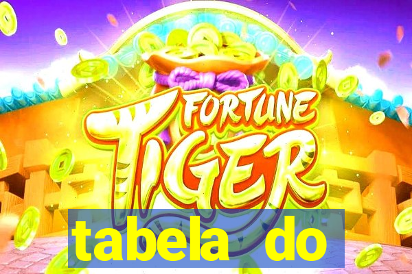 tabela do brasileirao 2015