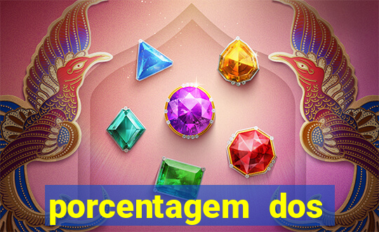 porcentagem dos slots pg hoje