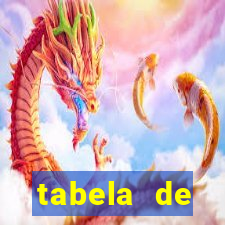 tabela de porcentagem dos slots em tempo real