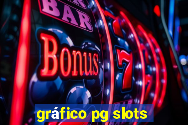 gráfico pg slots