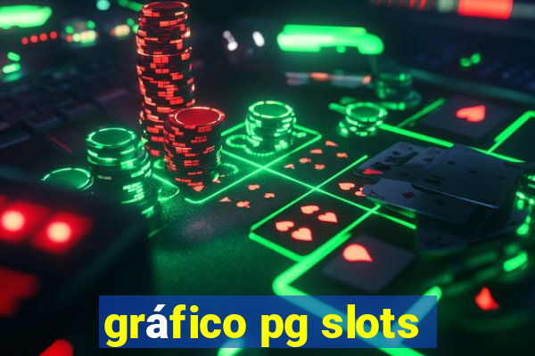 gráfico pg slots