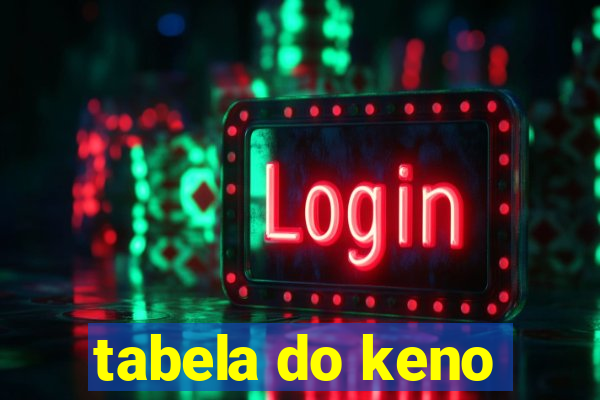 tabela do keno