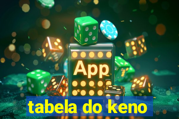 tabela do keno