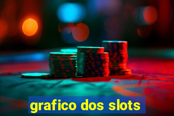 grafico dos slots