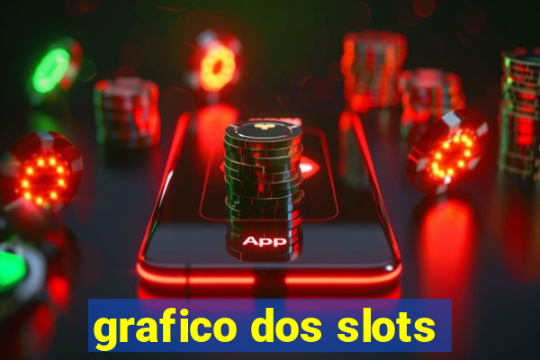 grafico dos slots