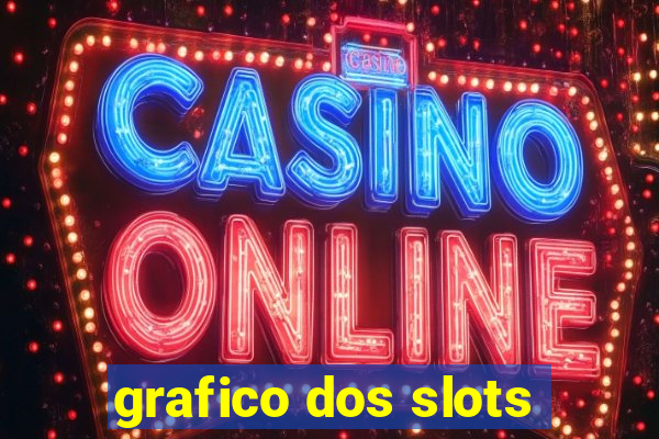 grafico dos slots