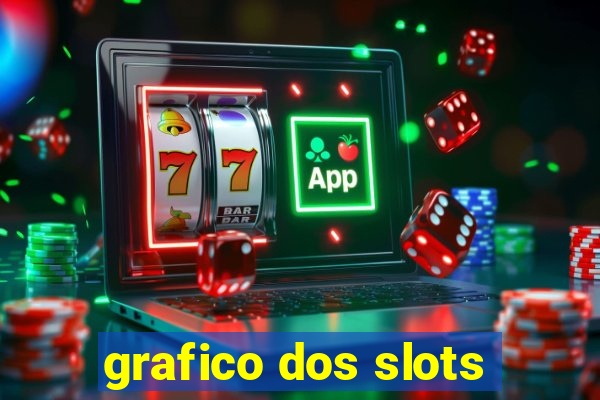 grafico dos slots