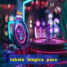 tabela magica para a quina