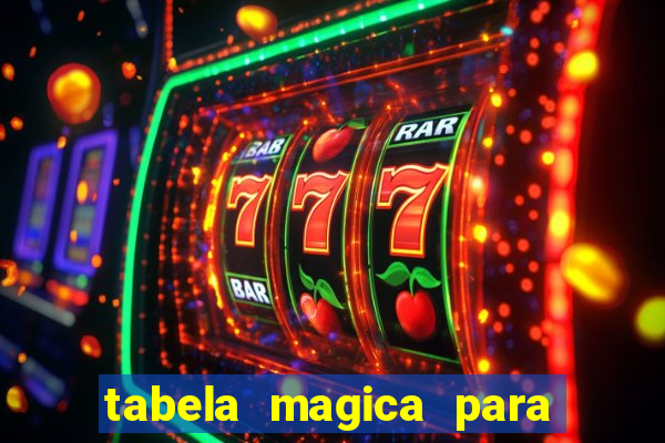 tabela magica para a quina