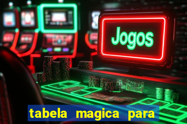 tabela magica para a quina