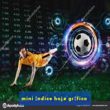 mini 铆ndice hoje gr谩fico