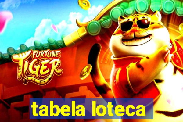 tabela loteca