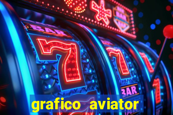 grafico aviator estrela bet