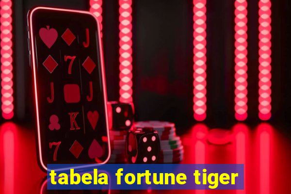 tabela fortune tiger