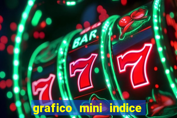 grafico mini indice tempo real