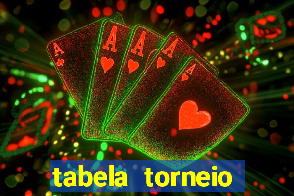 tabela torneio betano argentina