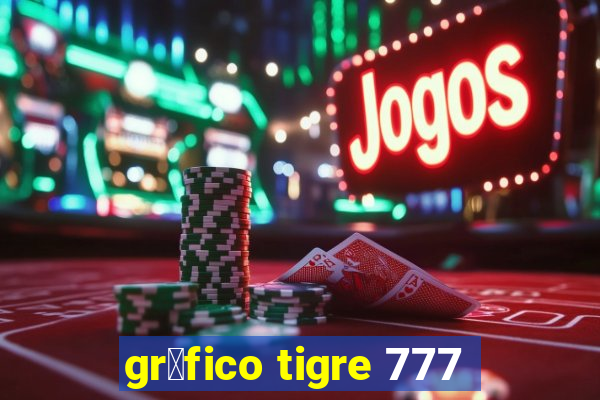 gr谩fico tigre 777