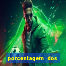 porcentagem dos jogos slot