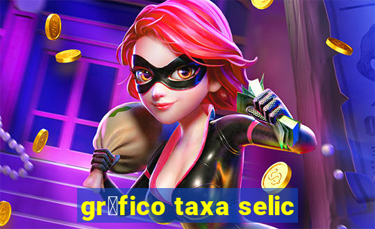 gr谩fico taxa selic