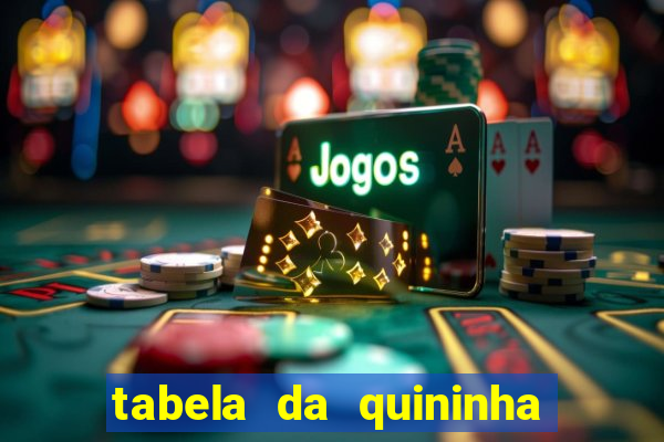 tabela da quininha do jogo do bicho