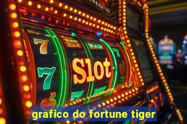 grafico do fortune tiger