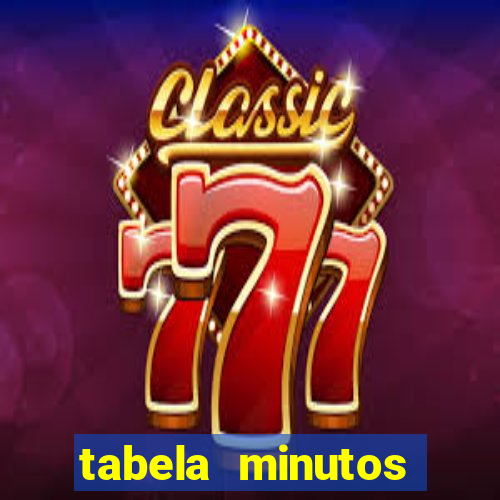 tabela minutos pagantes fortune tiger