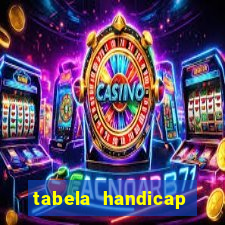 tabela handicap asiatico gols