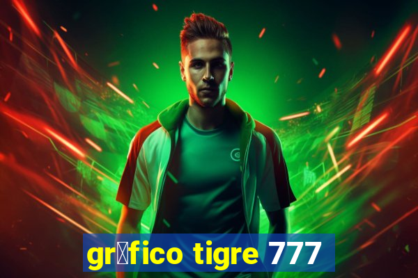 gr谩fico tigre 777