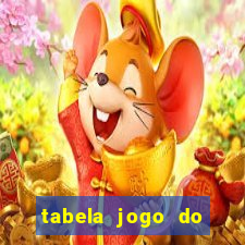 tabela jogo do bicho bahia